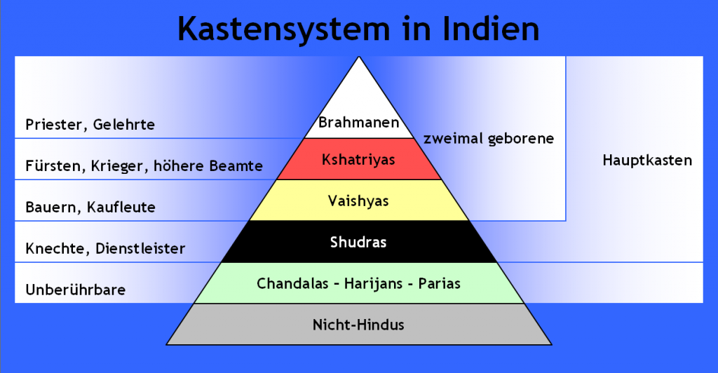 Die antike Geschichte Indiens: Vedische Frühzeit & Beginn Kastensystem